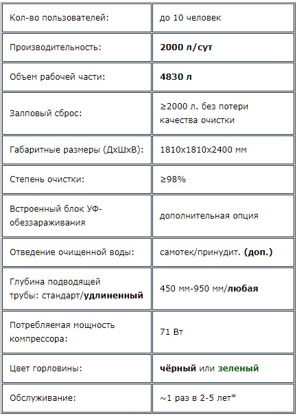 СПАРТА-2000 eco — изображение 3