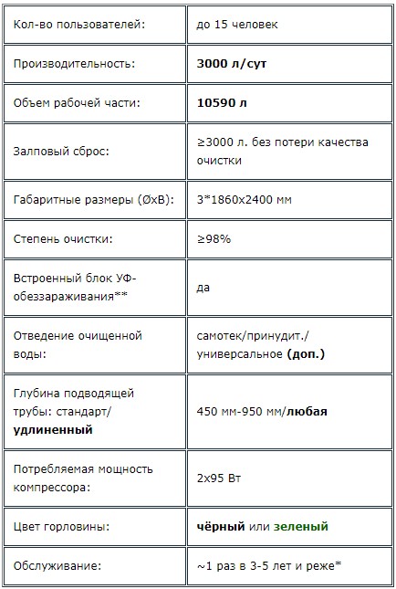 СПАРТА-3000 плюс — изображение 3